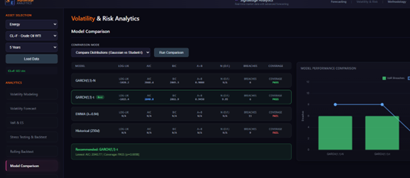 Volatility Monitoring