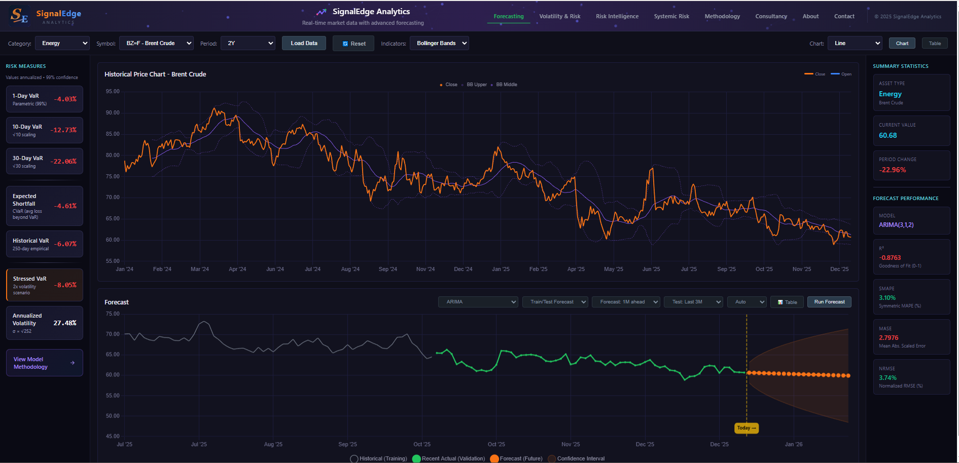 SignalEdge Analytics Dashboard